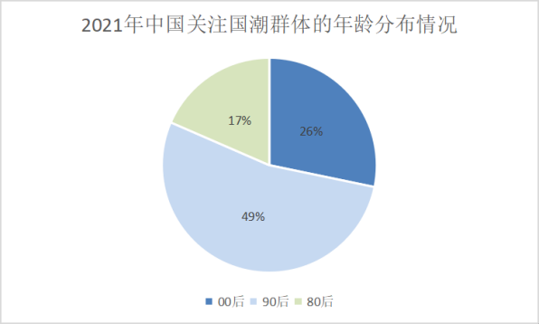 个性化App围猎年轻人，大厂慌了